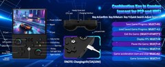 R36MAX 2 Retro Handheld Game Console 64 GB with 20,000+ Games and IPS HD Screen