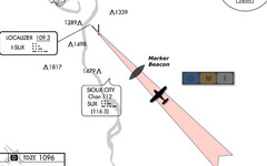 Flight Simulator Software for PC | Learn to Fly Aircraft | USB