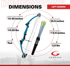 Genesis Original Kit