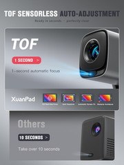 [Compatible with Netflix & TOF Real-Time Focus] Mini Projector with Wifi and Blu