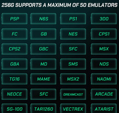 ZongX G36 PRO Retro Game Console 256G Built in 120000+ Retro Game 50+ Emulator
